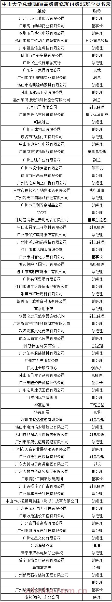 中山大学时代华商教育中心总裁高级工商管理高级研修班精要课程研修班三十五班学员名录册。